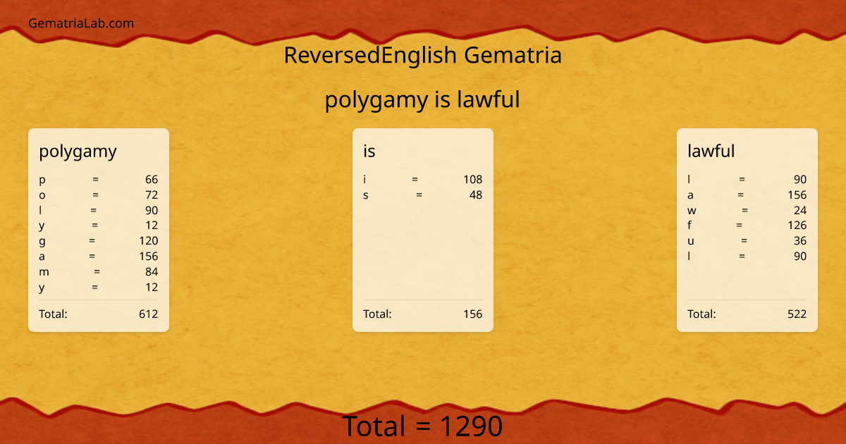polygamy is lawful in reversedEnglish Gematria